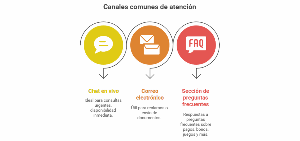 Mejor Casino en Línea en Chile 2025
