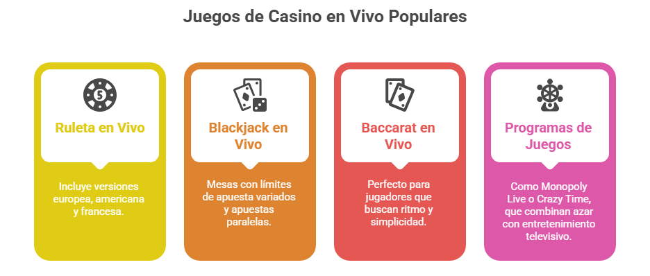 Mejor Casino en Línea en Chile 2025