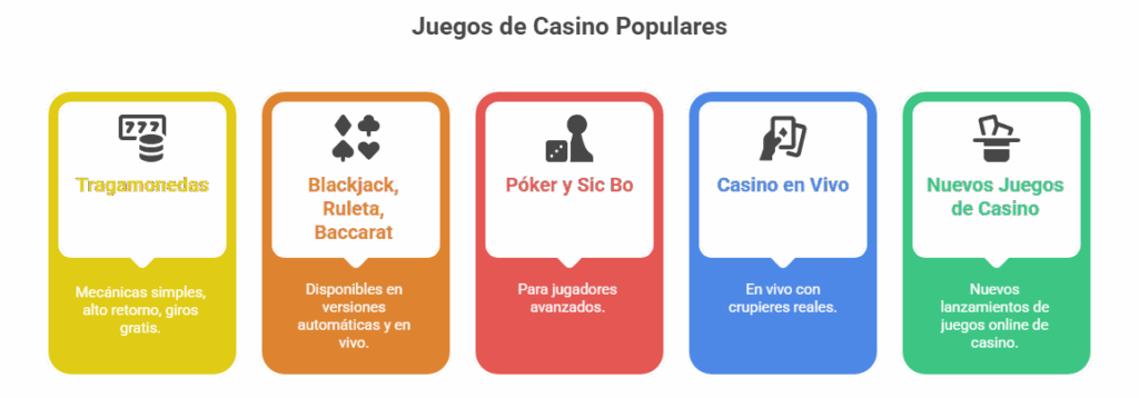 Mejor Casino en Línea en Chile 2025